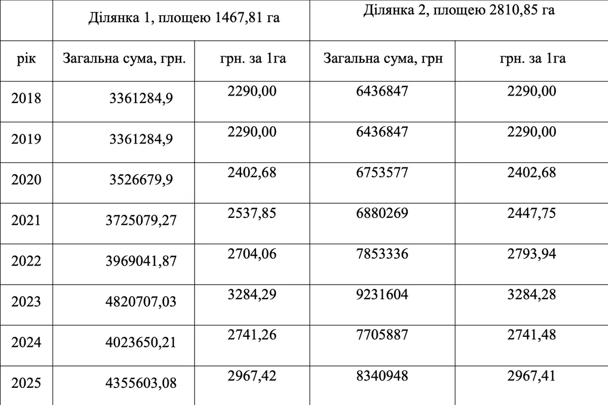 Суддя направив Кабміну ухвалу через землі полігонів на Миколаївщині