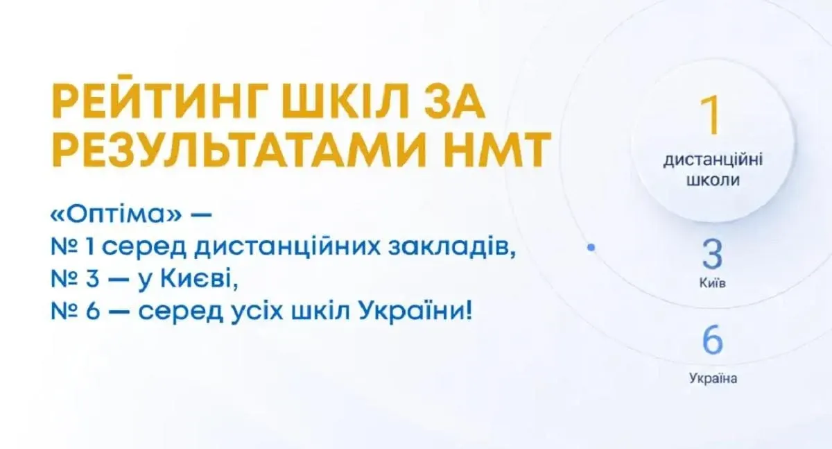 Рейтинг шкіл Києва за НМТ-2025: хто став лідером