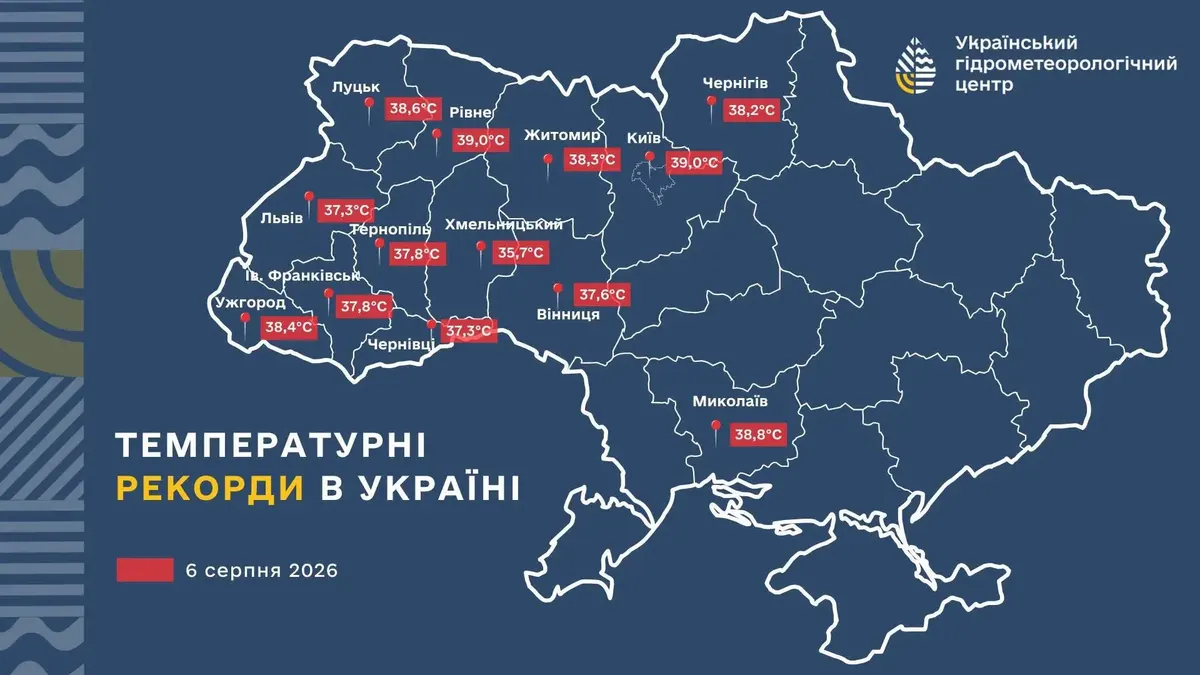 Спека 6 серпня побила температурні рекорди у 13 областях України