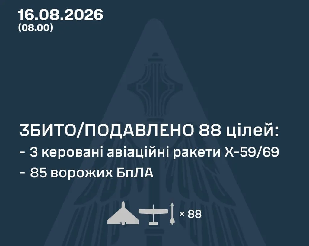 Нічна атака на Київ, Кременчук і Кривий Ріг: сили ППО збили 85 дронів